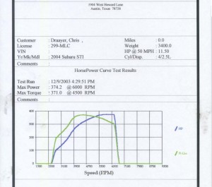 sr50_374hp